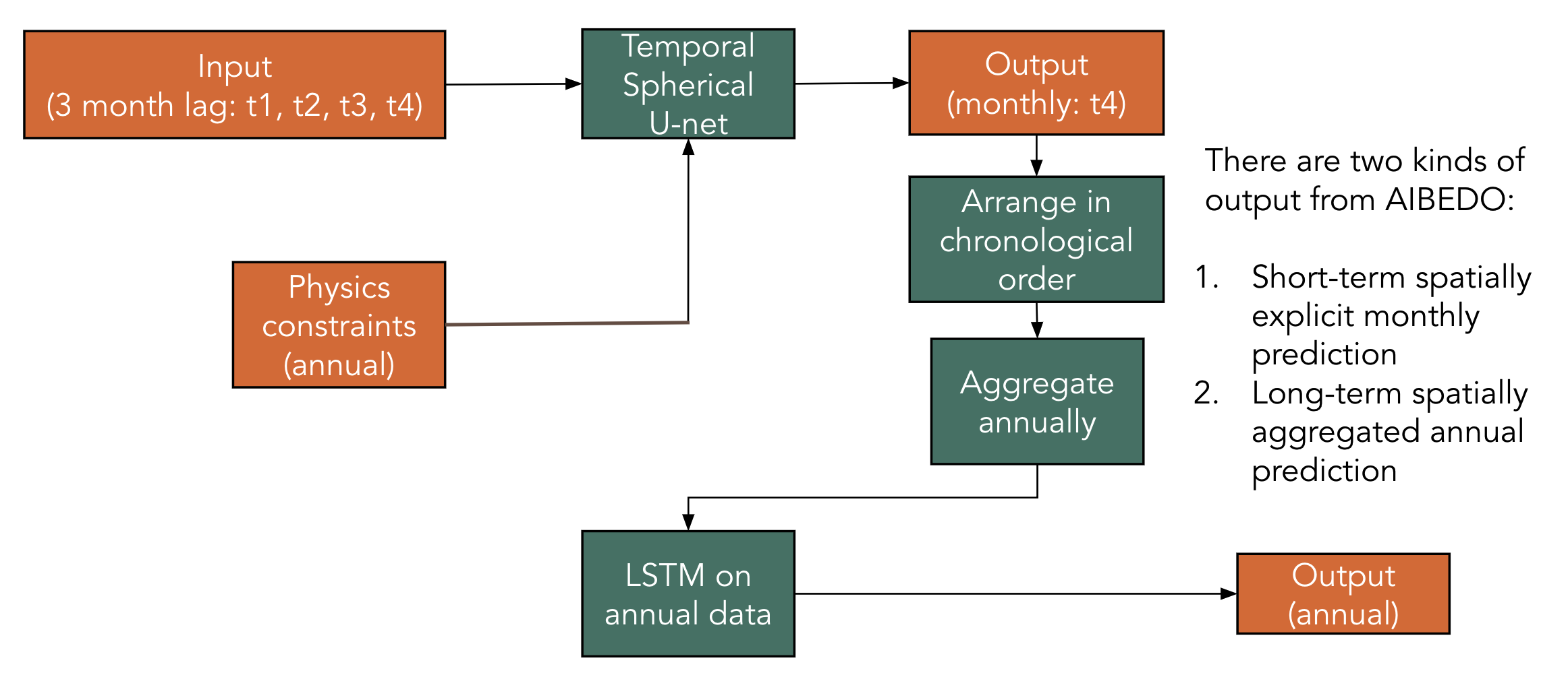 ../_images/model-operation.png